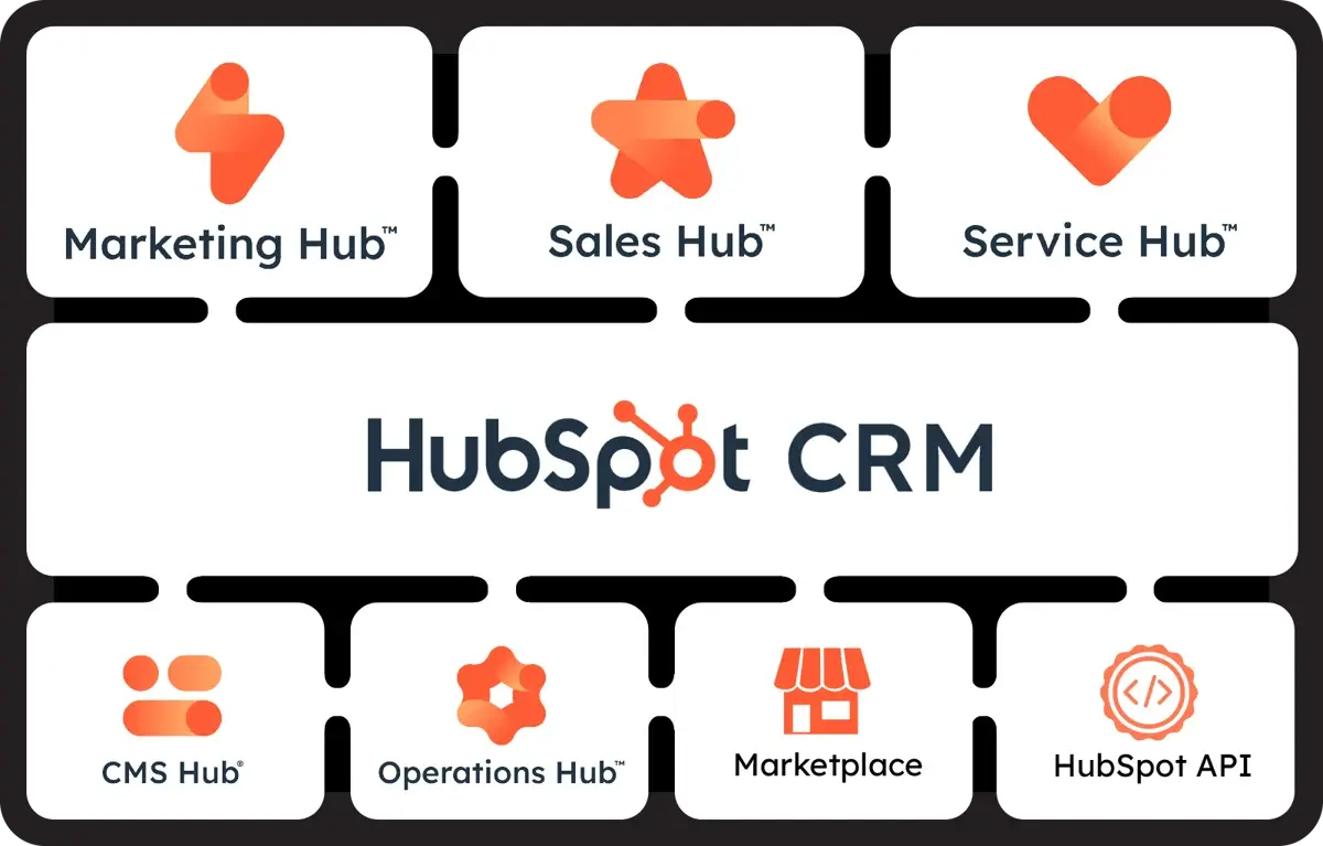 HubSpot-Hubs-20230317 (1)